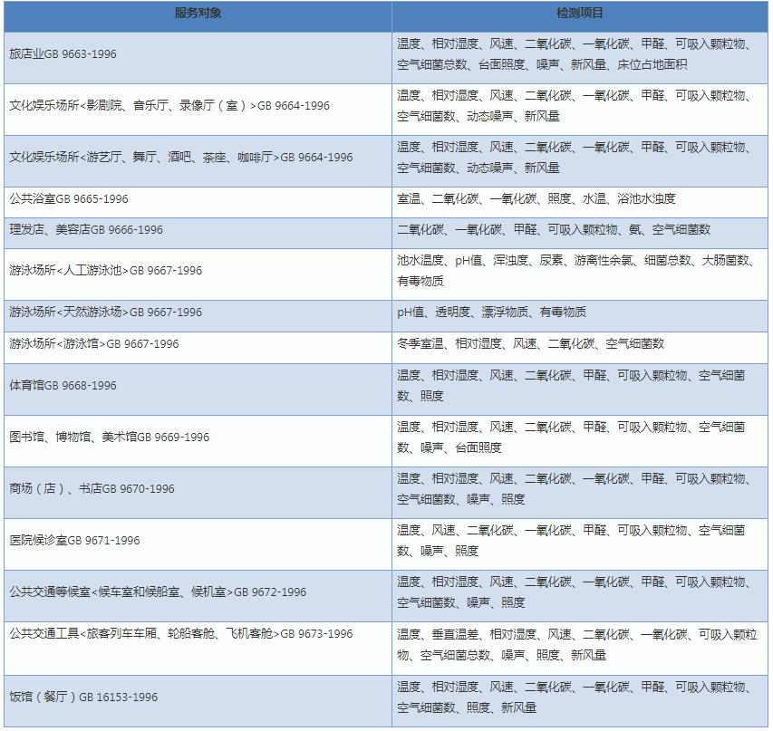 上海環(huán)境檢測咨詢服務有限公司