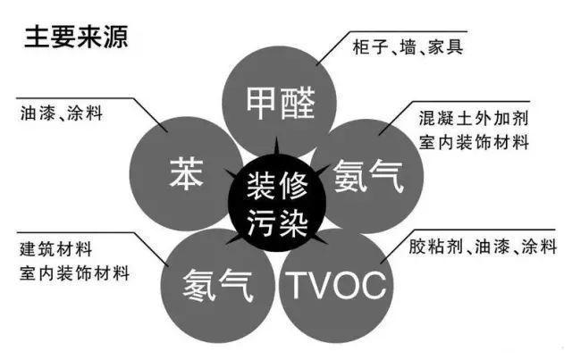 上海環(huán)境檢測咨詢服務(wù)有限公司