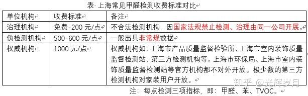 上海環(huán)境檢測咨詢服務有限公司