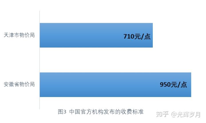 上海環(huán)境檢測咨詢服務有限公司