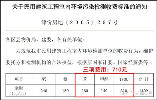 上海環(huán)境檢測咨詢服務有限公司