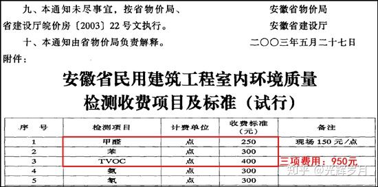 上海環(huán)境檢測咨詢服務有限公司