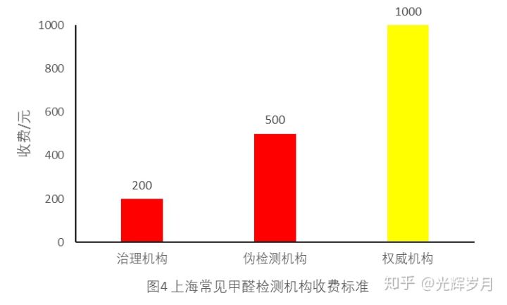 上海環(huán)境檢測咨詢服務有限公司