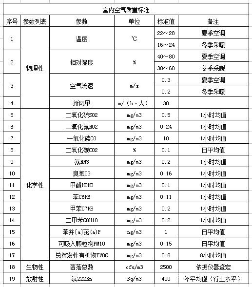 上海環(huán)境檢測咨詢服務有限公司