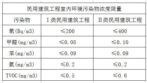 上海環(huán)境檢測咨詢服務有限公司