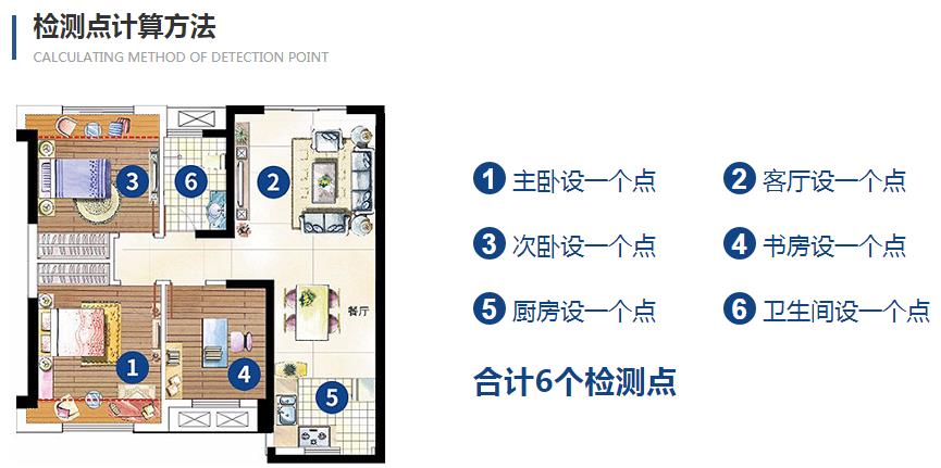 上海環(huán)境檢測(cè)咨詢服務(wù)有限公司