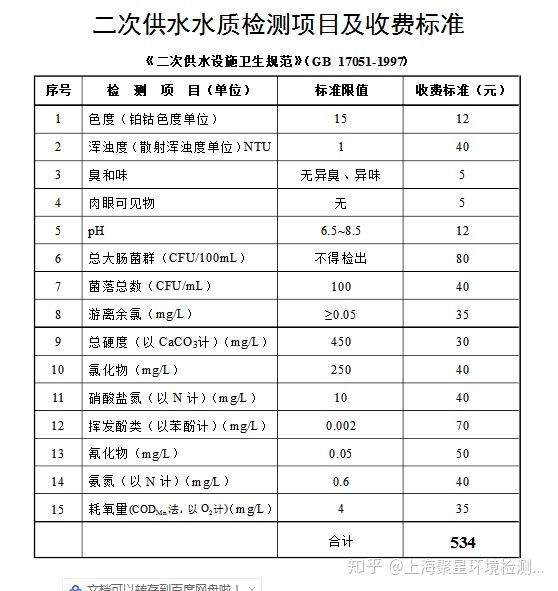 上海環(huán)境檢測咨詢服務有限公司