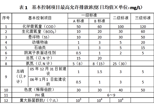 上海環(huán)境檢測咨詢服務(wù)有限公司