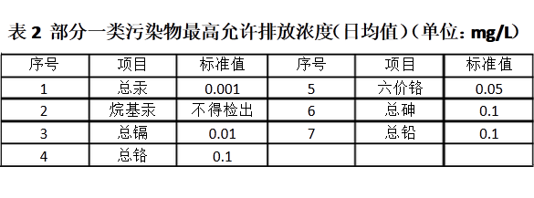 上海環(huán)境檢測咨詢服務(wù)有限公司