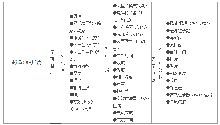 上海環(huán)境檢測咨詢服務(wù)有限公司