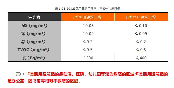 上海環(huán)境檢測(cè)咨詢服務(wù)有限公司