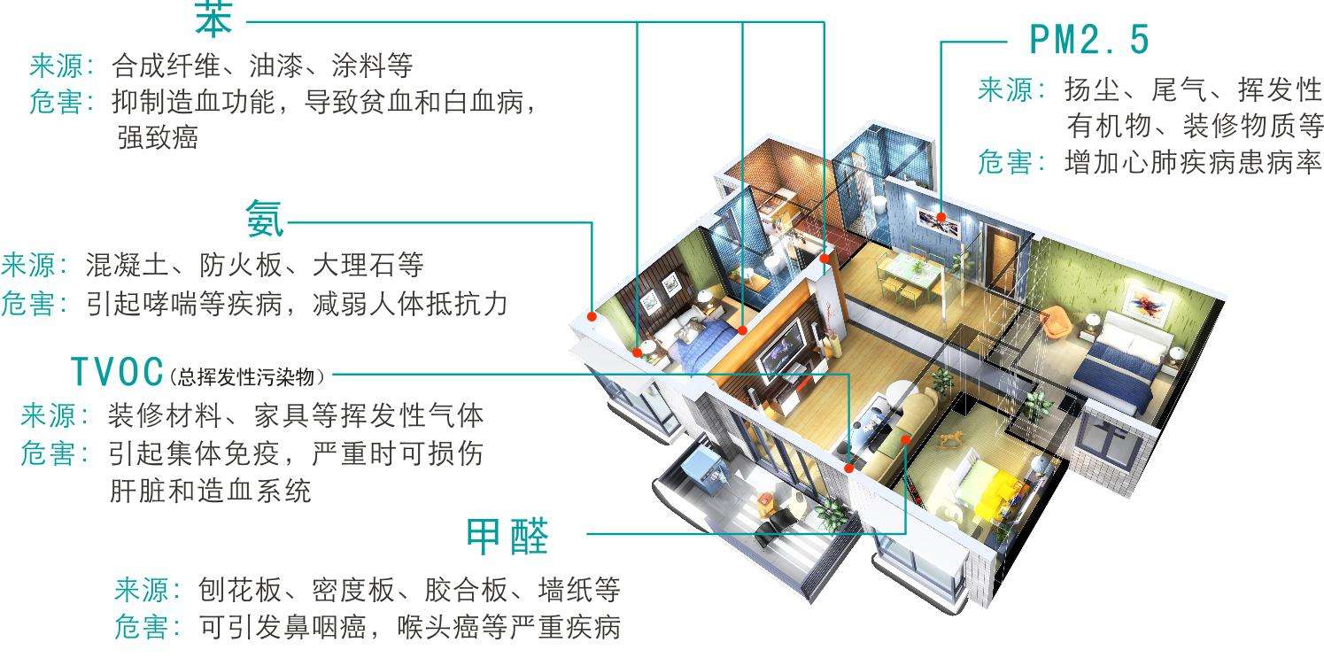 上海環(huán)境檢測(cè)咨詢服務(wù)有限公司