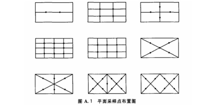 重點介紹潔凈室（區(qū)）檢測中懸浮粒子的測試流程1