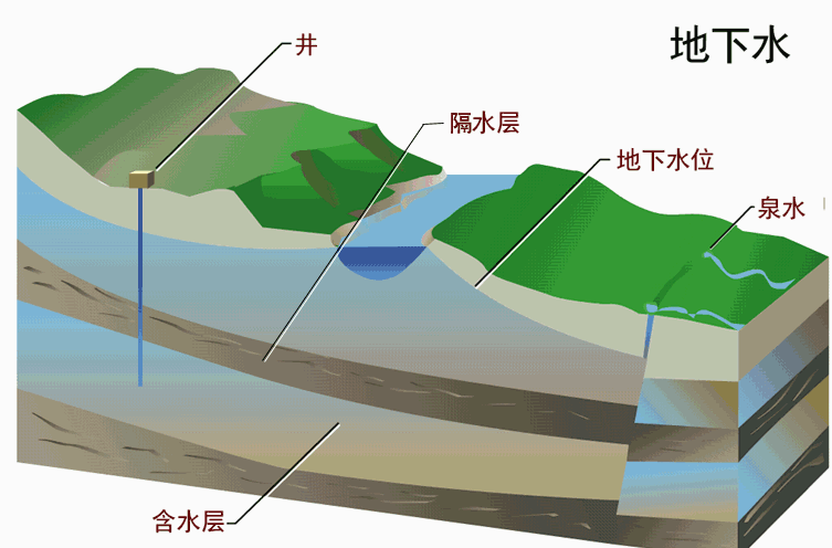 上海市地下水檢測水質(zhì)檢測單位及費用