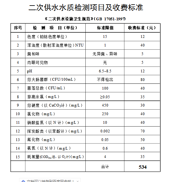 水質(zhì)檢測(cè)項(xiàng)目及收費(fèi)標(biāo)準(zhǔn).png