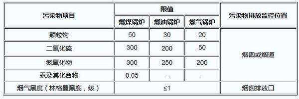 燃煤鍋爐廢氣的排放標準