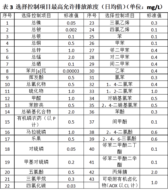 上海環(huán)境檢測咨詢服務(wù)有限公司