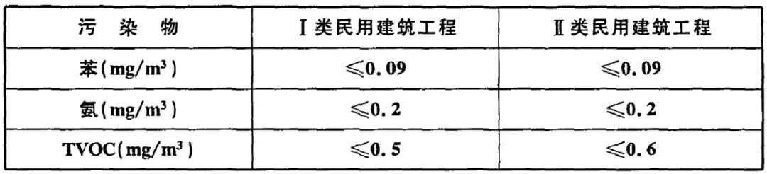 上海環(huán)境檢測(cè)咨詢服務(wù)有限公司