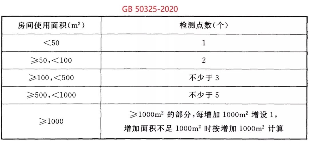 上海環(huán)境檢測(cè)咨詢服務(wù)有限公司