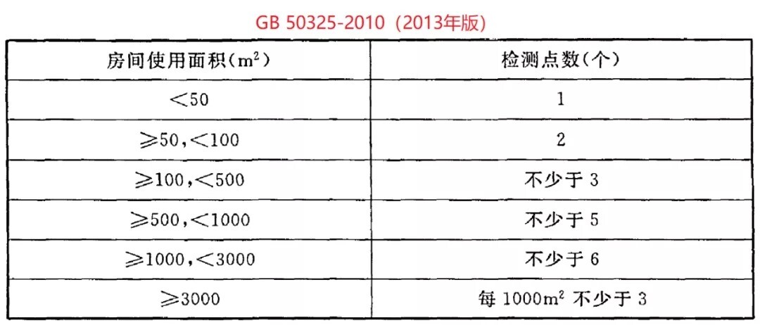 上海環(huán)境檢測(cè)咨詢服務(wù)有限公司