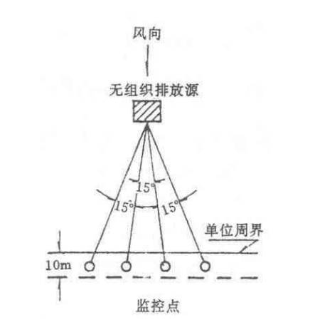 上海環(huán)境檢測咨詢服務(wù)有限公司