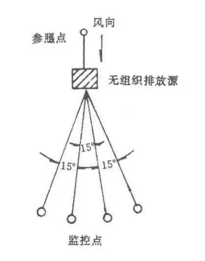 上海環(huán)境檢測咨詢服務(wù)有限公司