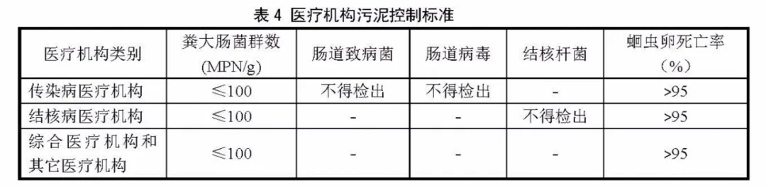 上海環(huán)境檢測咨詢服務有限公司