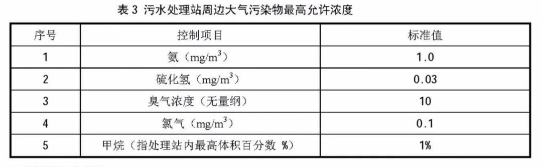 上海環(huán)境檢測咨詢服務有限公司