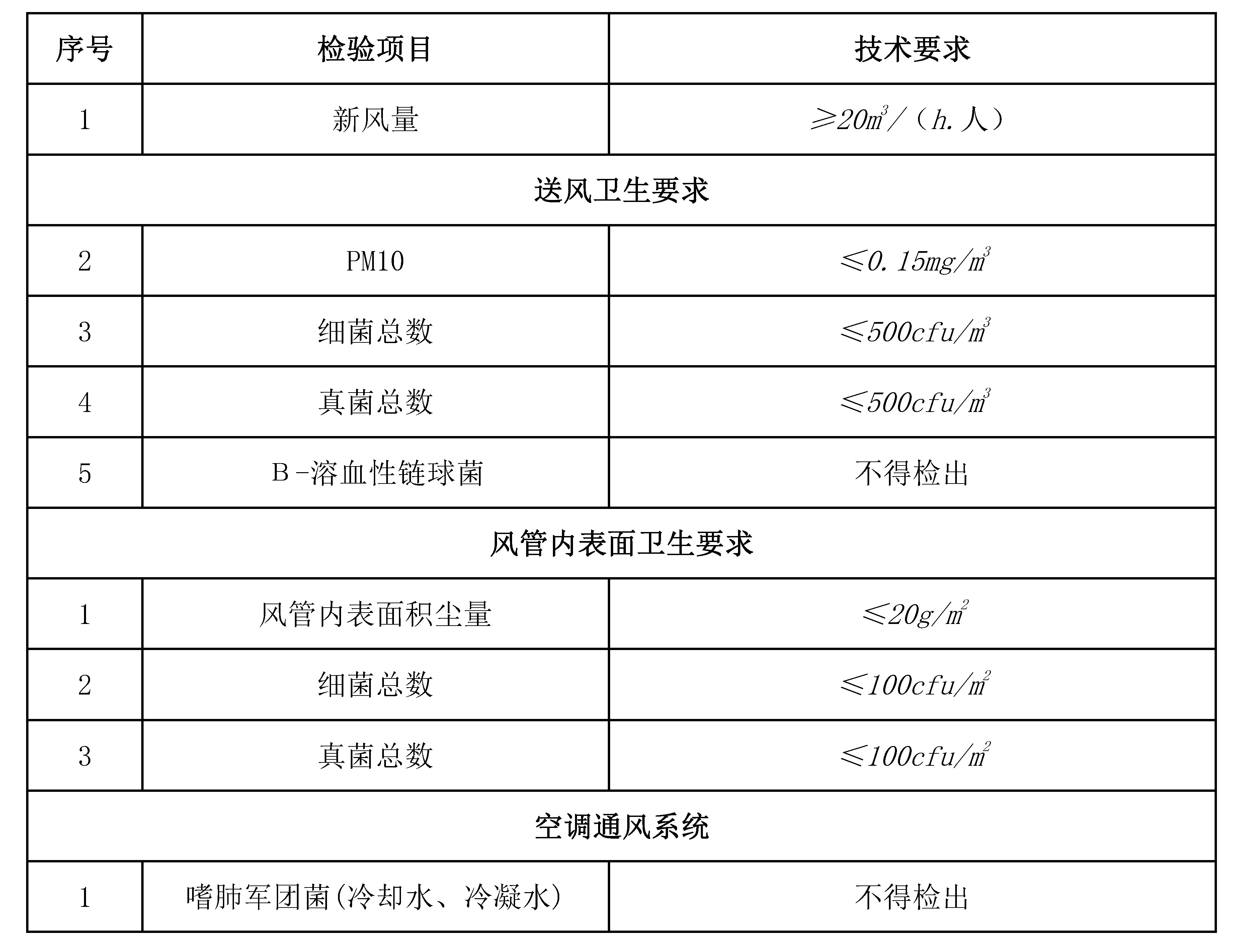 上海環(huán)境檢測咨詢服務(wù)有限公司