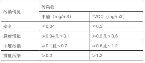 上海環(huán)境檢測(cè)咨詢服務(wù)有限公司