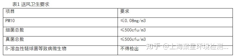 上海環(huán)境檢測咨詢服務(wù)有限公司