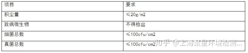 上海環(huán)境檢測咨詢服務(wù)有限公司