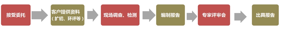 上海環(huán)境檢測咨詢服務有限公司 上海環(huán)境檢測咨詢服務有限公司