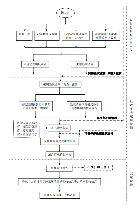 上海環(huán)境檢測咨詢服務(wù)有限公司