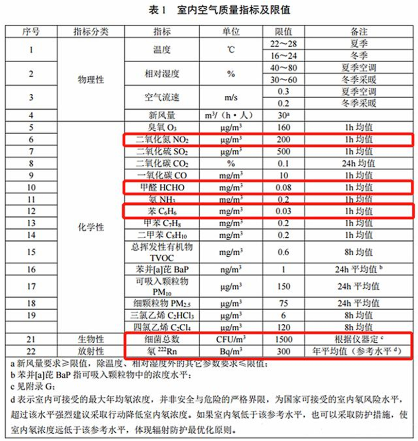 上海環(huán)境檢測咨詢服務(wù)有限公司