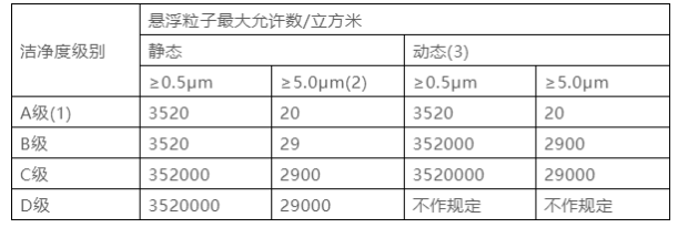 上海環(huán)境檢測(cè)咨詢服務(wù)有限公司