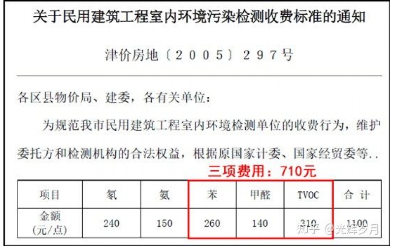 上海官方發(fā)布的空氣質(zhì)量檢測收費(fèi)標(biāo)準(zhǔn)