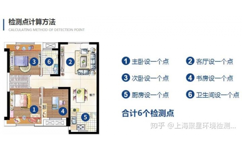 新房或辦公室的甲醛檢測標(biāo)準(zhǔn)及注意事項