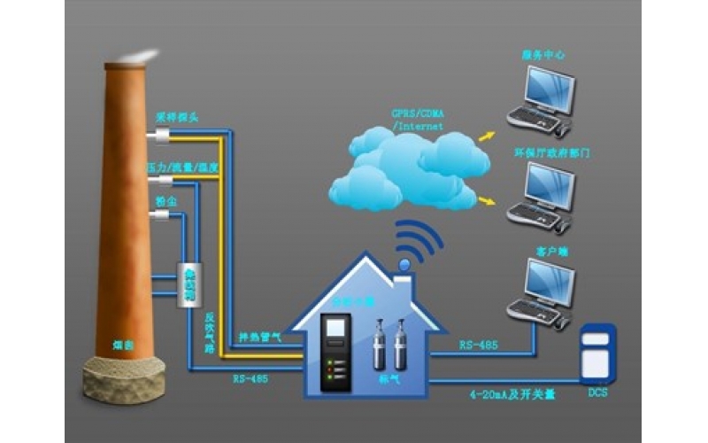 固定污染源廢氣自動(dòng)監(jiān)測(cè)系統(tǒng)